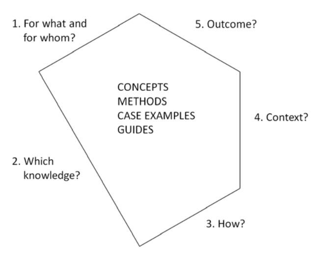 i2S Framework