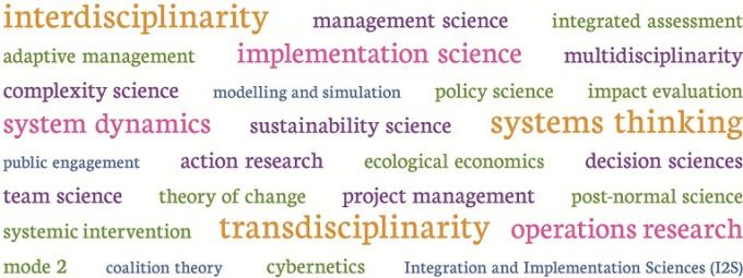 Groups dealing with complex problems using research integration and implementation