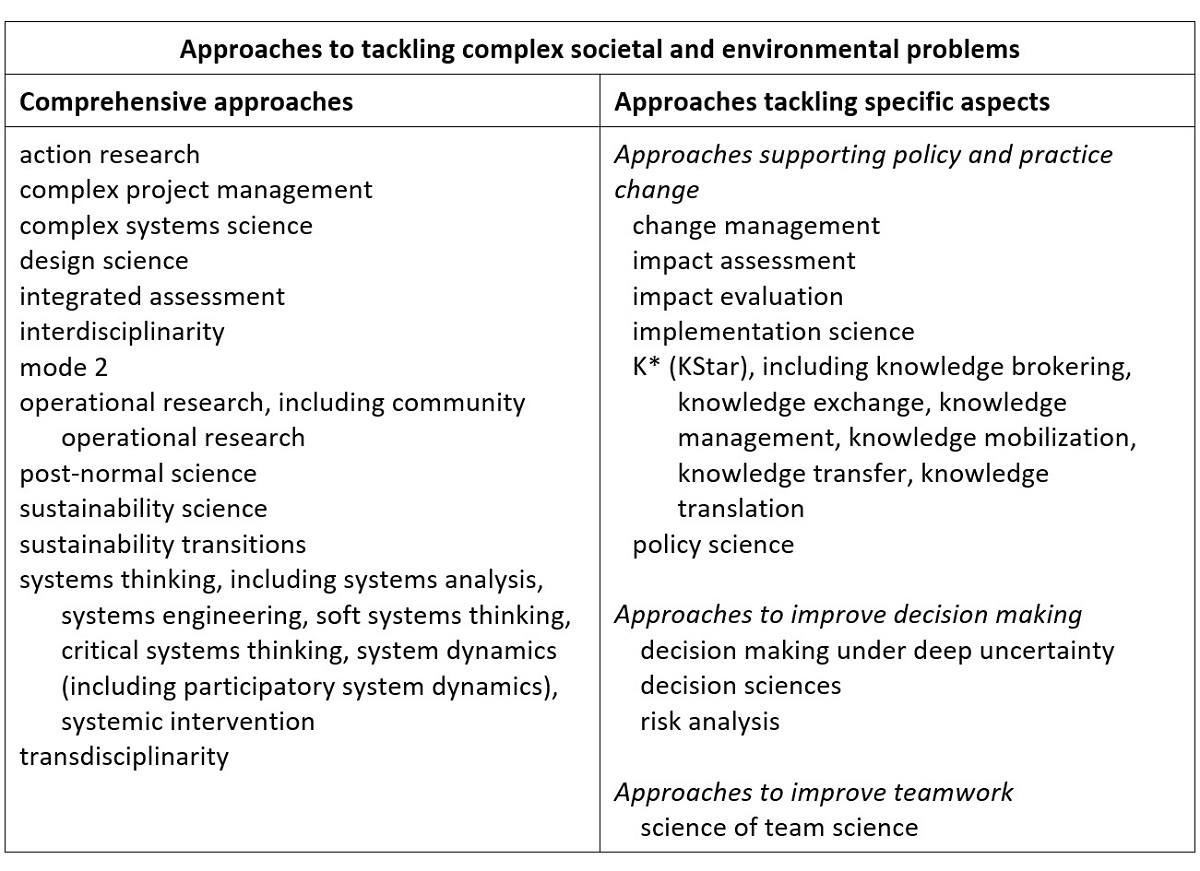 bammer_where-i2s-fits-among-research approaches-tackling-complex-problems